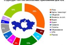 Photo of Почему продукция Apple так популярна?