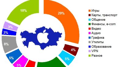 Photo of Почему продукция Apple так популярна?